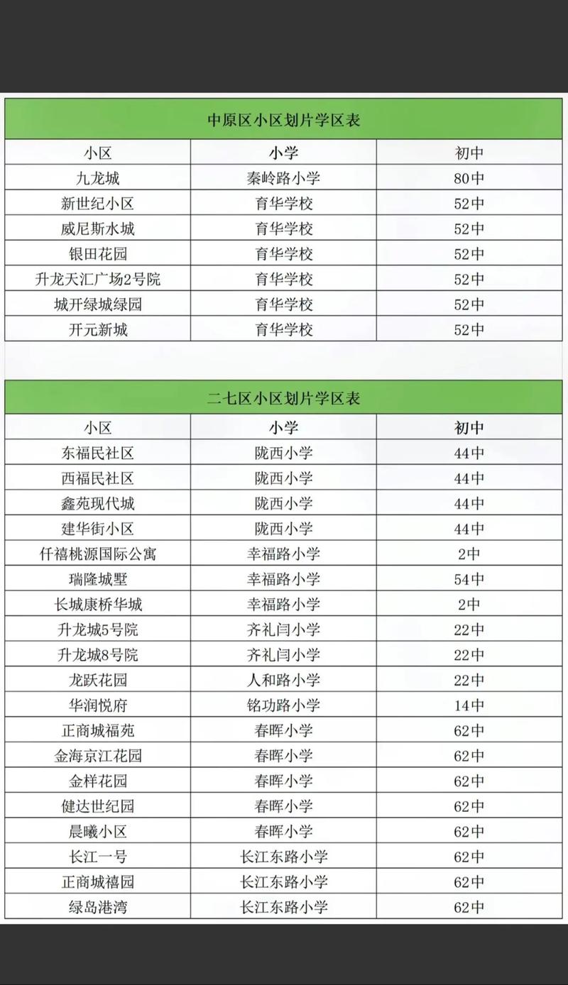 学区划片